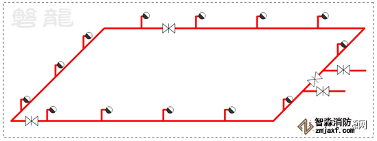 消火栓環管設置原則,單層環管檢修閥門要求