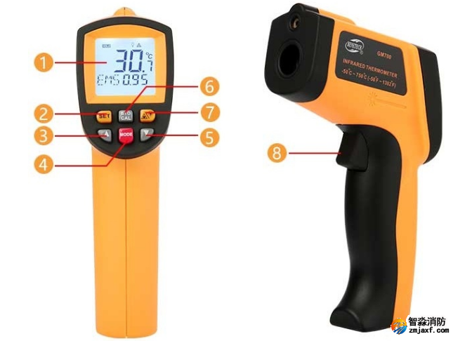 電氣消防安全檢測的五項內容